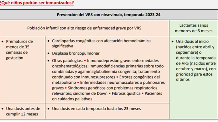 Las bronquiolitis ya notan su primer invierno con la &#039;vacuna&#039; contra el VRS