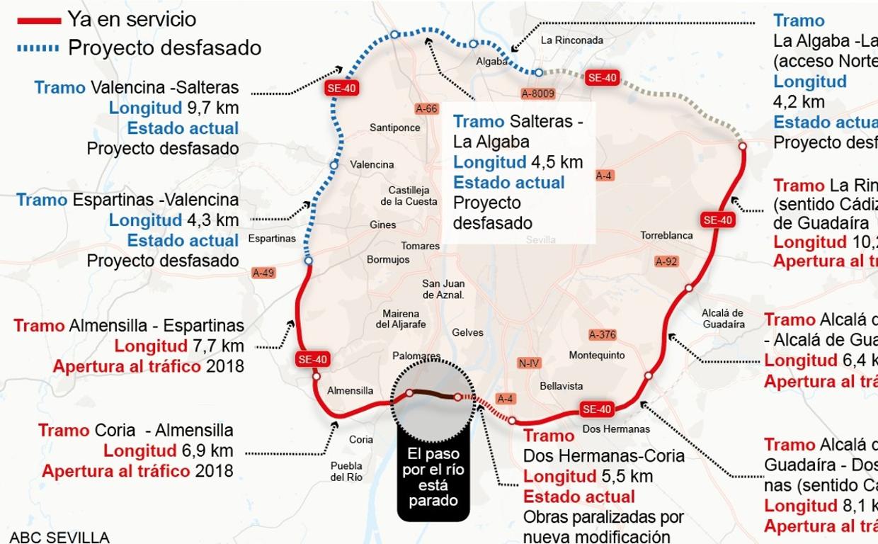 El Gobierno de España no actualiza los tramos del arco norte de la SE-40
