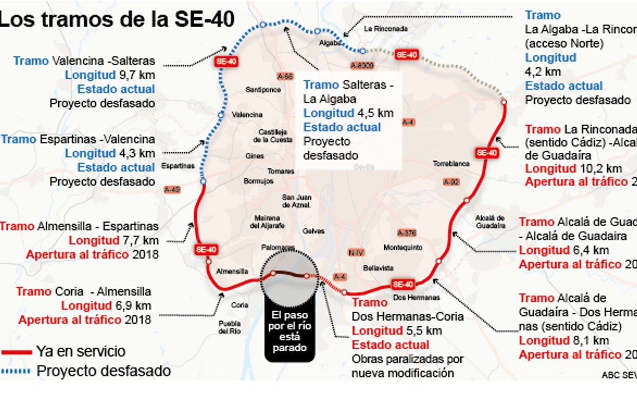 Tramos ejecutados y desfasados de la ronda de circunvalación de la SE-40