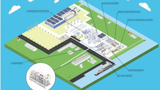 La UE declara estratégico el proyecto de hidrógeno verde de EDP en Los Barrios