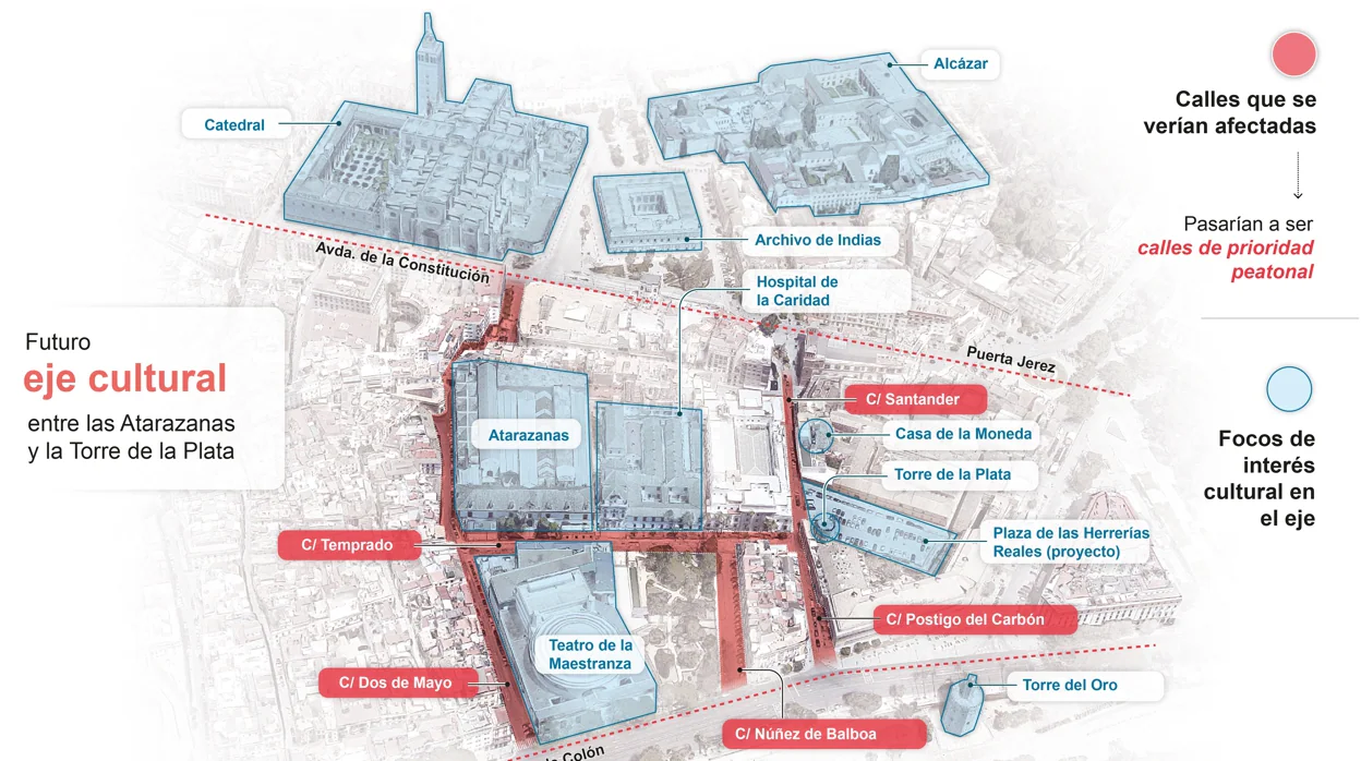 Un nuevo eje peatonal en Sevilla unirá los monumentos de la Catedral al río