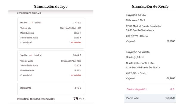 Simulación de dos viajes de ida y vuelta con Iryo y Renfe