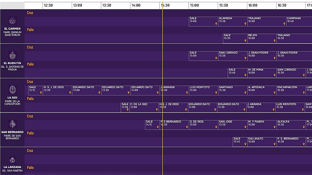 Itinerario y horarios del Miércoles Santo de la Semana Santa de Sevilla 2023