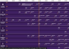 Horarios e itinerarios de la Madrugada de la Semana Santa de Sevilla 2023