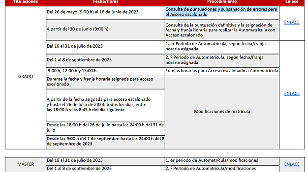 Estas son las fechas clave para realizar la automatrícula en la Universidad de Sevilla