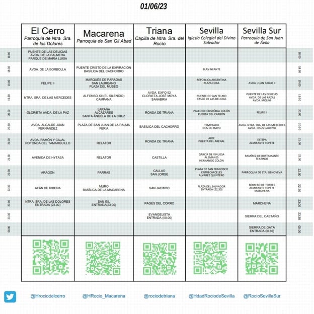 El cuadrante con los horarios de las carretas, donde viene el recorrido aún sin cambiar del Rocío de Sevilla