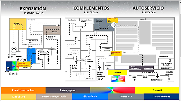 Plano de la distribución del establecimiento