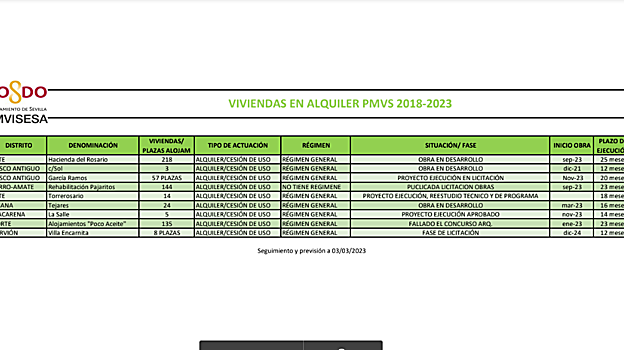 Los requisitos y los pasos a dar para solicitar una vivienda de Emvisesa en Sevilla