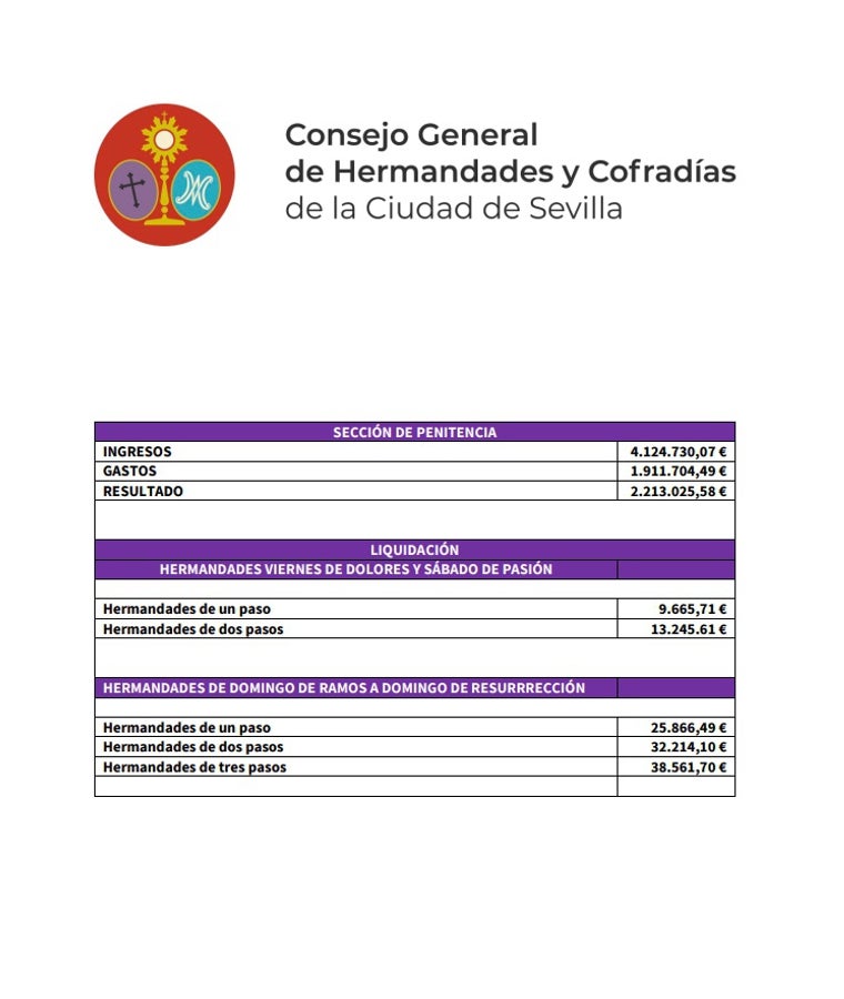 Aprobadas las cuentas de 2023 y los presupuestos de 2024 en el Consejo