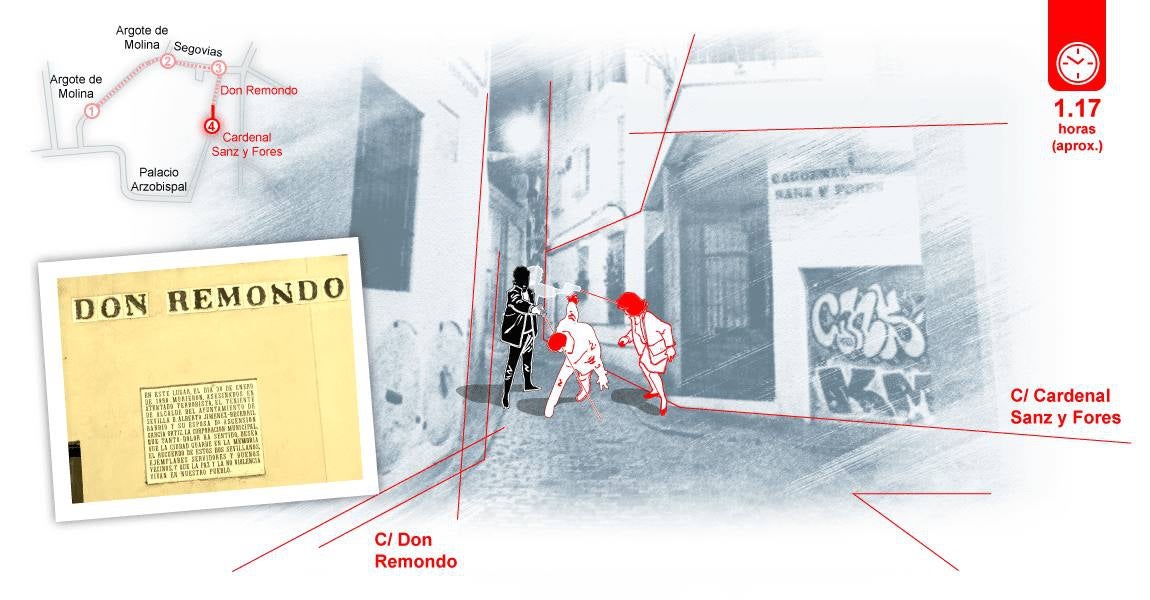 4. El asesinato