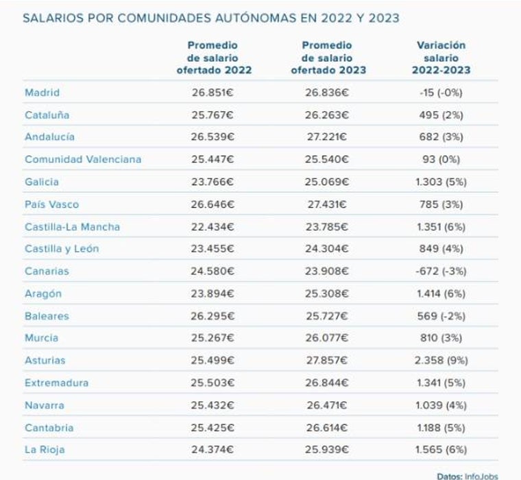 Caen un 12% las vacantes de empleo en Andalucía, hasta las 265.789