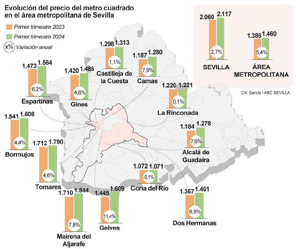 La Evolución del precio del metro cuadrado en el área metropolitana de Sevilla