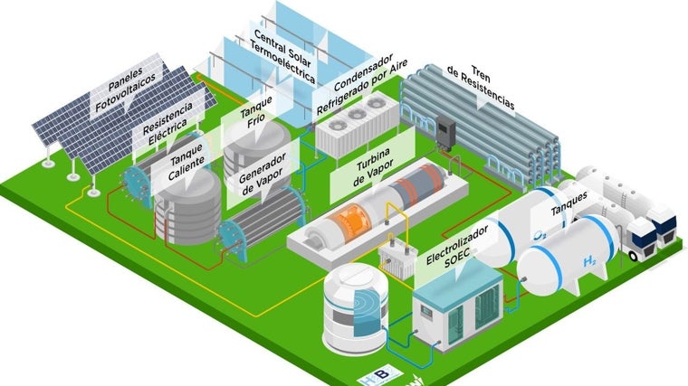 RPow y H2B2 harán en Sevilla una planta piloto de hidrógeno renovable y almacenamiento