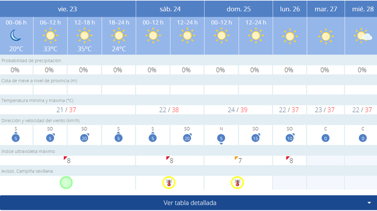 Pronóstico de AEMET para este fin de semana en Sevilla