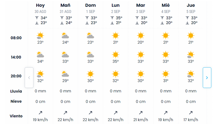 Pronóstico de eltiempo.es para este fin de semana en Sevilla