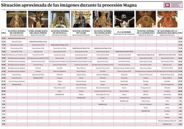 Horarios e itinerarios de la procesión Magna de Sevilla 2024: recorridos y carrera oficial