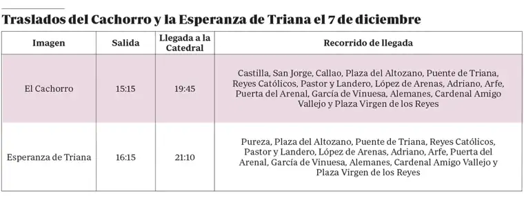 Casi 40 horas seguidas de procesiones en Sevilla: así serán los itinerarios de los traslados de la Magna