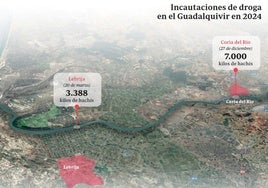 El río Guadalquivir, abierto de par en par a los narcos tras la desarticulación del OCON