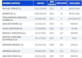 Los procedimientos concursales aumentaron en Andalucía un 36% en 2024