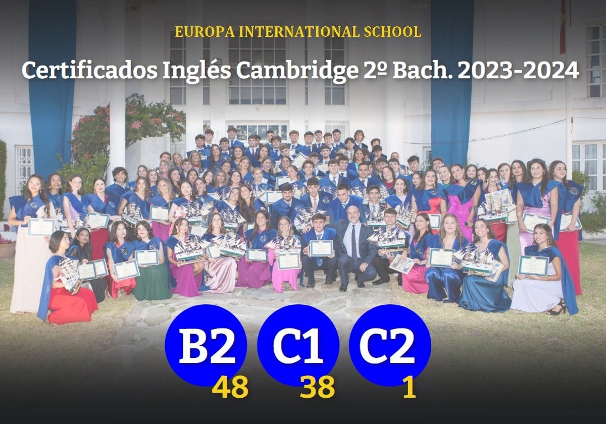 La calidad educativa del Programa de Inglés en el Colegio Internacional Europa