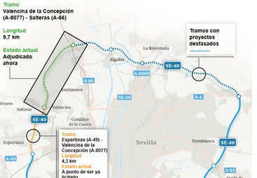 Óscar Puente deja el pago de la SE-40 en Sevilla para el siguiente gobierno