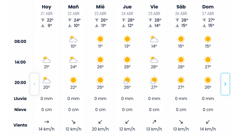 Pronóstico de eltiempo.es en Sevilla