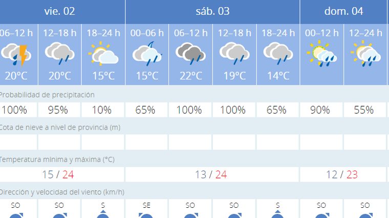 Previsión meteorológica de la Aemet para Sevilla