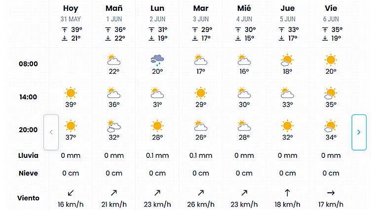 Pronóstico de eltiempo.es para estos días en Sevilla