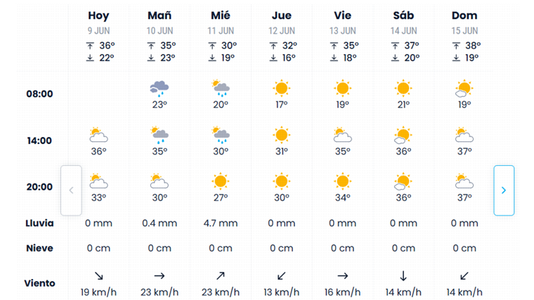 Pronóstico de eltiempo.es para esta semana en Sevilla