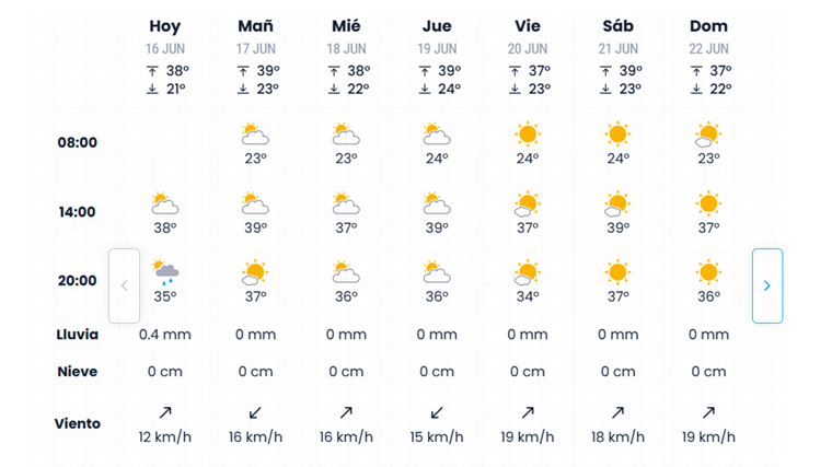 Pronóstico de eltiempo.es para esta semana en Sevilla