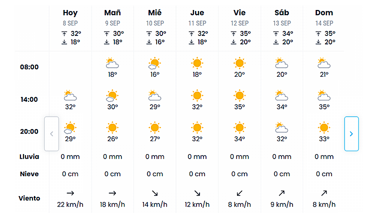 Pronóstico de eltiempo.es para esta semana en Sevilla