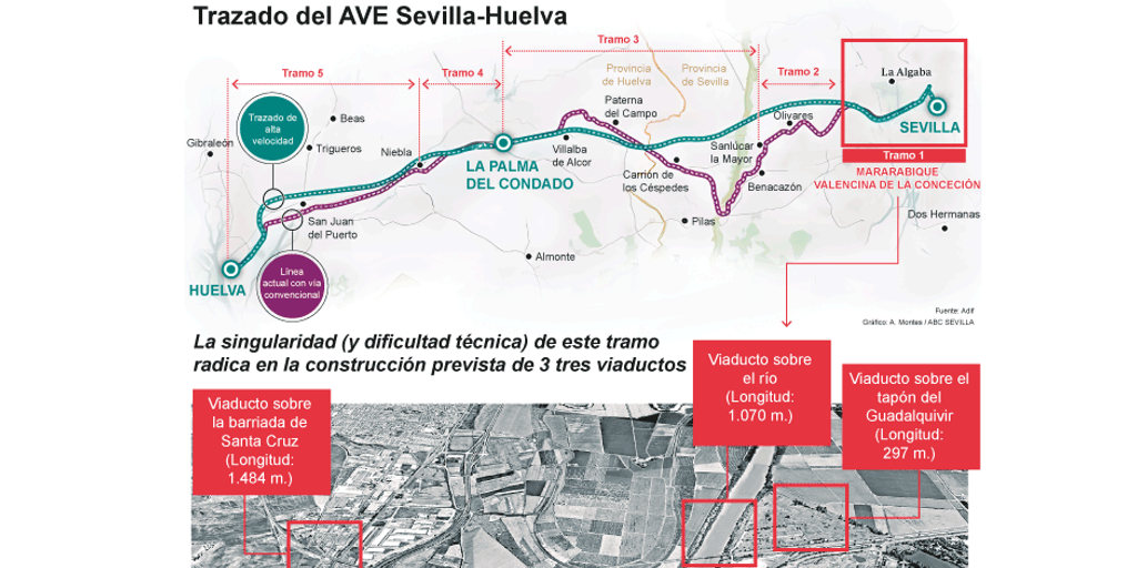 El AVE a Huelva pasará por dos viaductos antes de salir de Sevilla capital