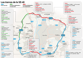 El semáforo de la SE-40 sigue en rojo: dos tramos en obras y cuatro sin plazo