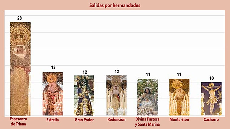 Fraternidades que alcançaram sucesso no século 21 de maneiras inusitadas