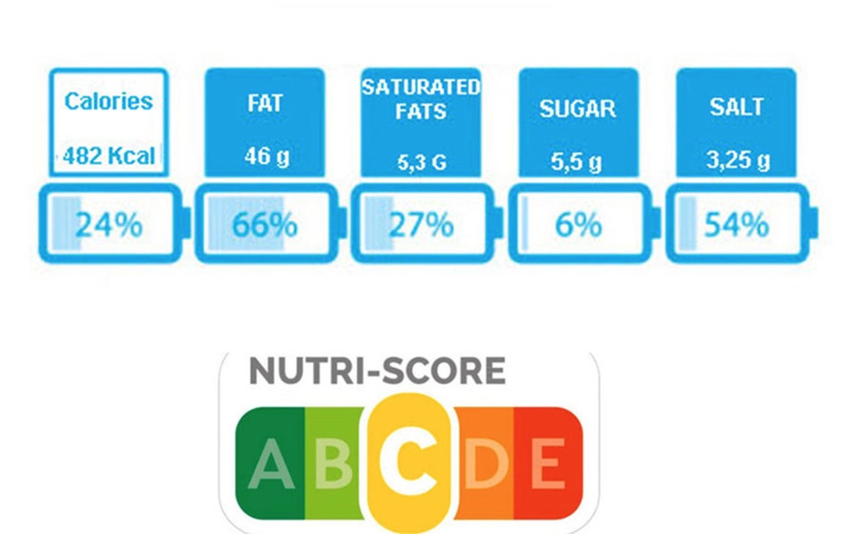 El polémico etiquetado nutricional de alimentos, Nutriscore