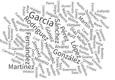 Estos son los nombres y apellidos más comunes en España: averigua cuántas personas se llaman como tú