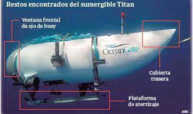 Los restos encontrados del Titan por la Guardia Costera en el fondo marino