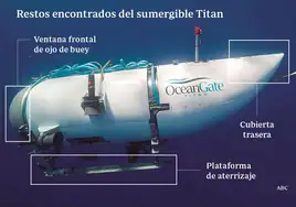 ¿Qué es una «implosión catastrófica» y por qué sucedió en el submarino Titan?