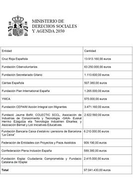 Imagen - Belarra riega con 100 millones a doce entidades &#039;a dedo&#039;, sin audiencia pública y con el Gobierno en funciones