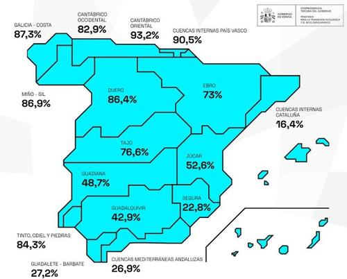 Reserva actual de cada cuenca hidrográfica