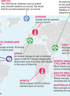 Imagen - Infografía del informe anual sobre el clima global de 2024