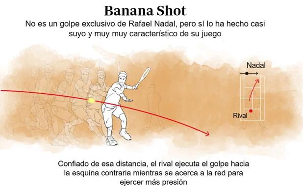 Uno de los gráficos del especial de Nadal.