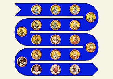 La historia de los 266 Papas