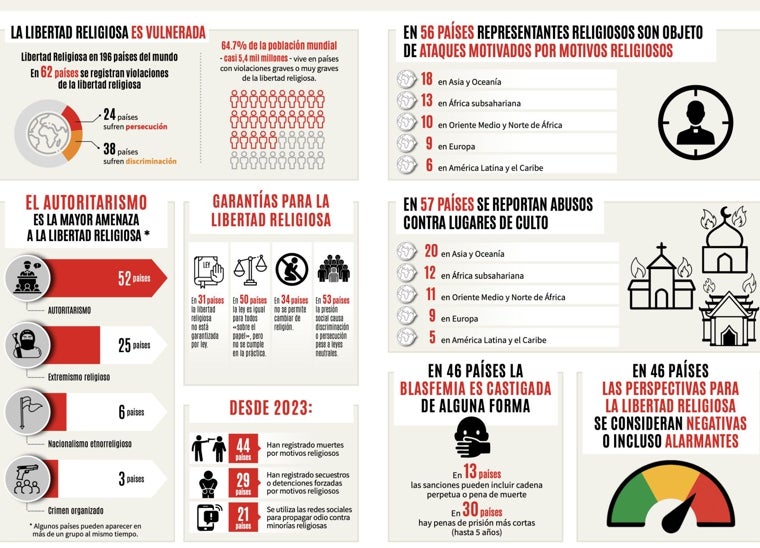 La persecución en cifras