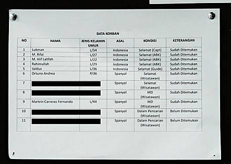 Imagem Secundária 1. A cena principal é a filmagem do resgate do último corpo encontrado, um dos filhos mais novos da família, na chegada a Labuan Bajo (Indonésia). Abaixo segue uma folha com informações sobre a tripulação e passageiros do KM Putri Sakina, com os nomes dos menores riscados e a presença do capitão Lukman, que, segundo os investigadores, nunca esteve no navio; Ao lado está uma imagem dos restos resgatados do navio e um quadro com informações nas quais a polícia indonésia está trabalhando.