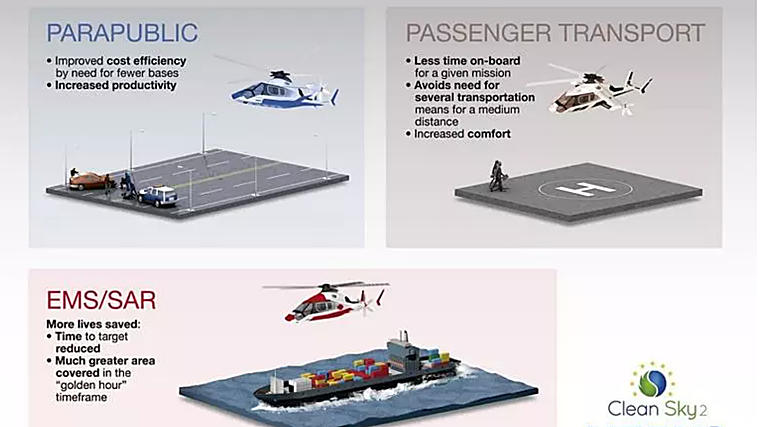 Está pensado principalmente para llegar de forma rápida a situaciones de emergencias