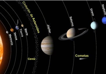 Hoy es el día que la tierra se aleja más del sol