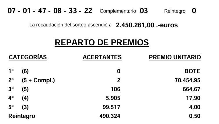 Resultados de la Bonoloto