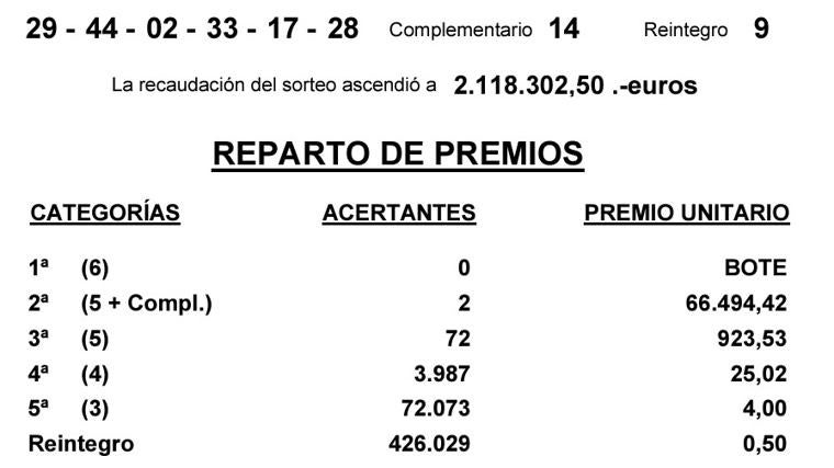 Resultados de la Bonoloto