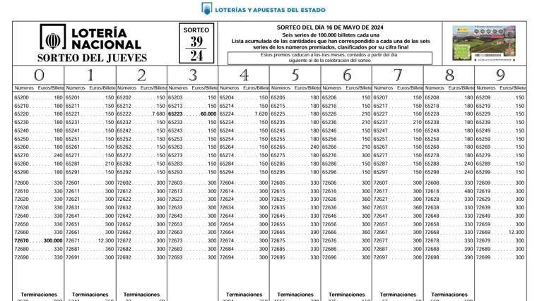 Resultados de la Lotería Nacional